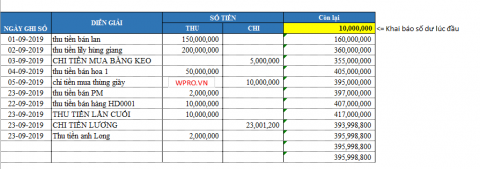 Mẫu file excel quản lý thu chi công ty - Tải miễn phí - WPRO - Phần mềm