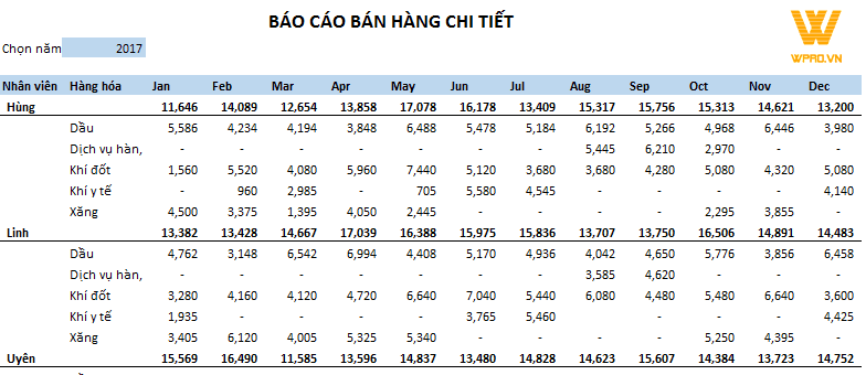 Mẫu báo cáo doanh thu trên excel - Tải Miễn phí - WPRO - Phần mềm ...