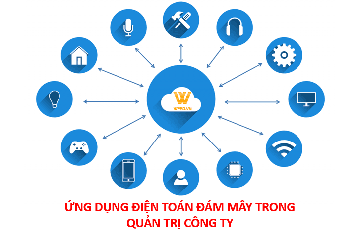 UNG DUNG DIEN TOAN DAM MAY TRONG QUAN LY CONG TY