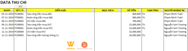 data thu chi tam ung file excel quản lý tạm, sổ tạm ứng nhân viên, theo dõi tạm ứng nhân viên bằng excel