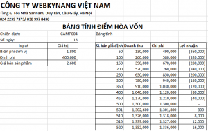 Read more about the article Cách tính thời gian hoà vốn trên excel- Miễn phí