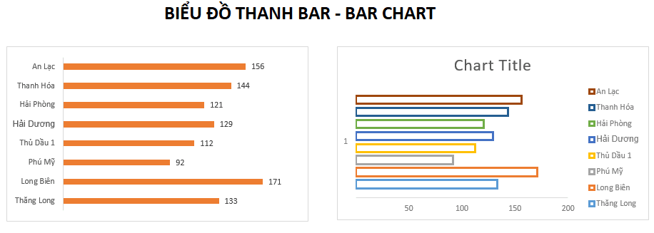 Biểu đồ thanh bar trên excel 