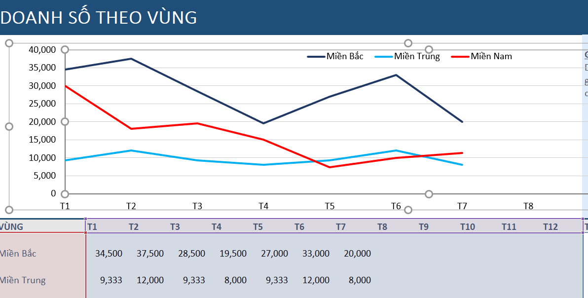 Biểu đồ doanh số vùng có thể giúp bạn hình dung rõ ràng và đầy đủ về hoạt động kinh doanh của một khu vực. Bởi vì nó hiển thị số liệu trong một khu vực cụ thể, sự biểu tượng hóa phần trăm và màu sắc sẽ giúp dữ liệu trở nên dễ hiểu hơn. Hãy xem bức ảnh liên quan để tìm hiểu thêm về biểu đồ doanh số vùng.