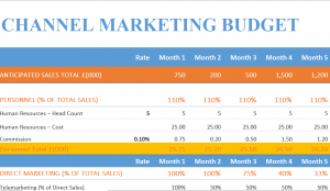 Read more about the article Quản lý chi phí marketing theo kênh bằng excel – Free