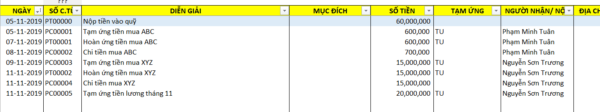 mẫu phiếu tạm ứng